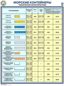ПС51 Морские контейнеры (виды, назначение, технические характеристики) (пластик, А2, 2 листа) - Плакаты - Безопасность труда - Магазин охраны труда ИЗО Стиль